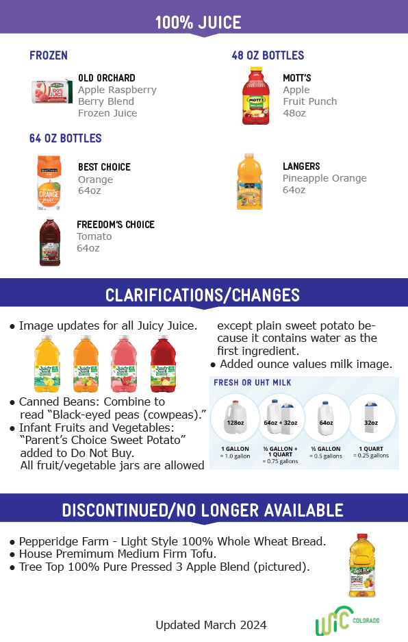 CO WIC Food List Changes 2024