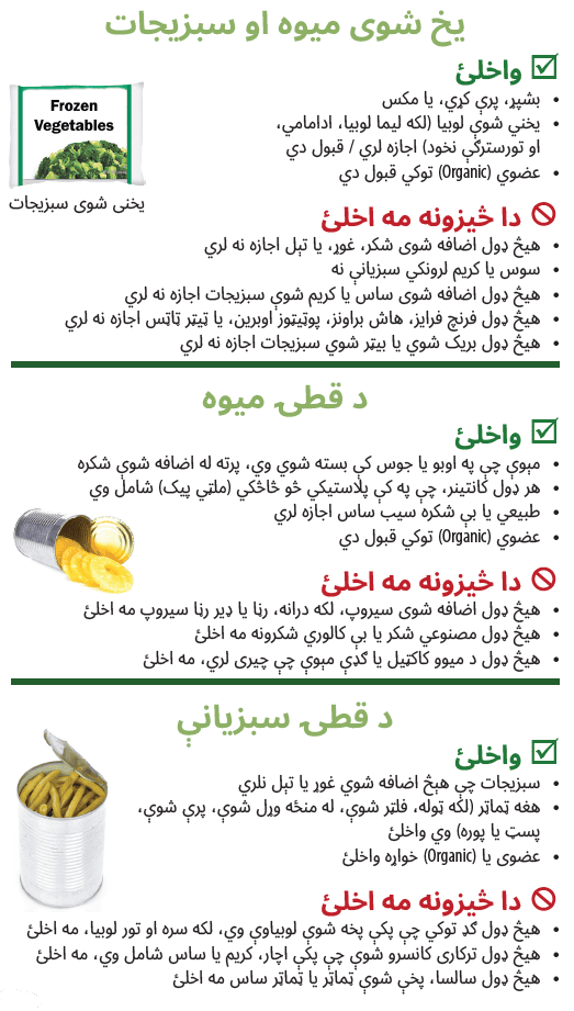 أو WIC الباشتو