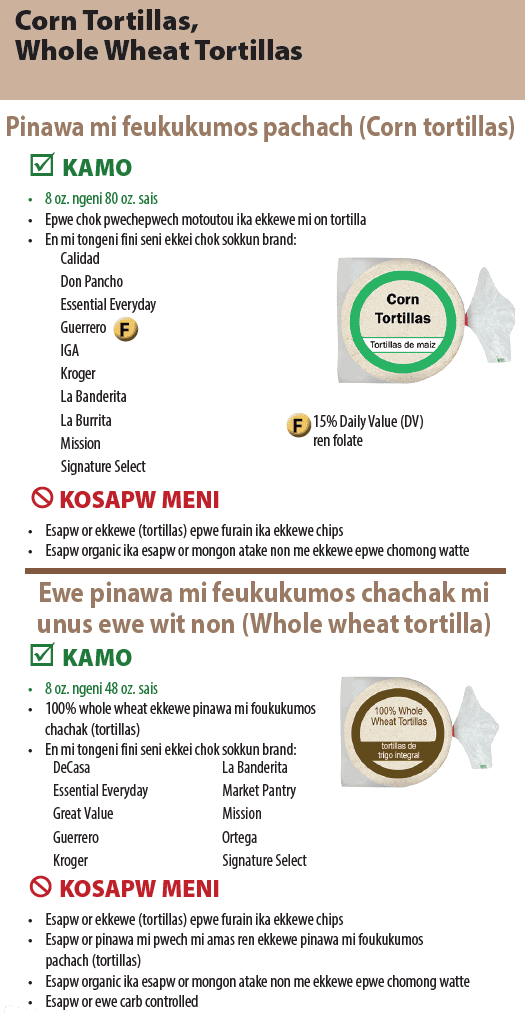 AMA WIC Chuukese