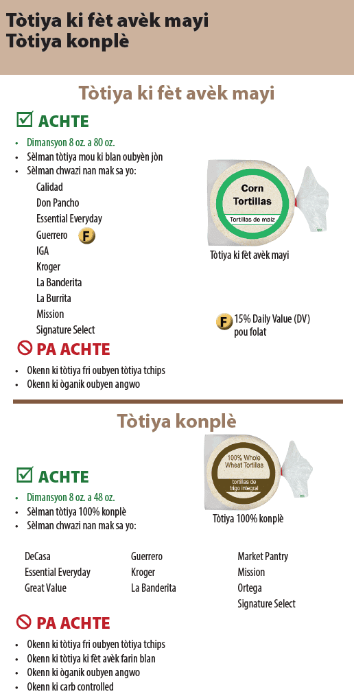 VT WIC Haiti