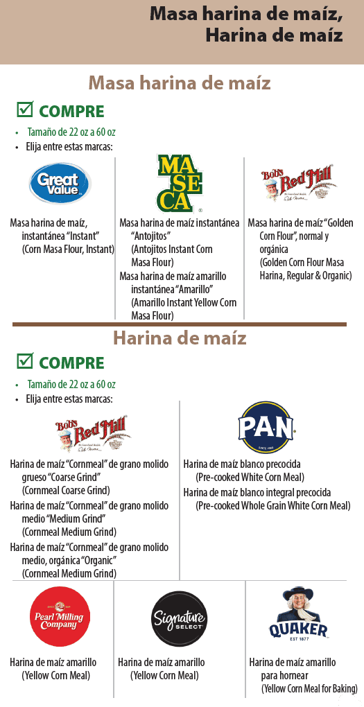 AMA WIC SP