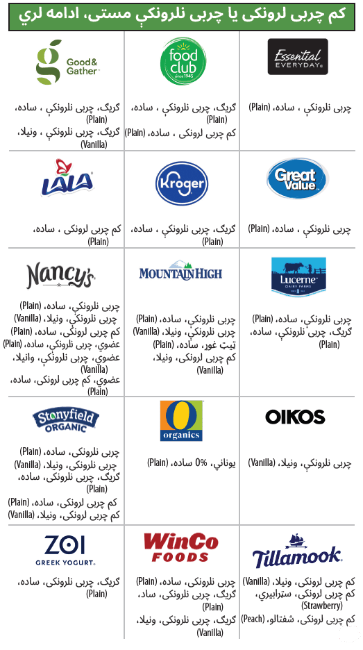 أو WIC الباشتو