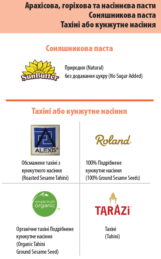 OR WIC Ukrainian