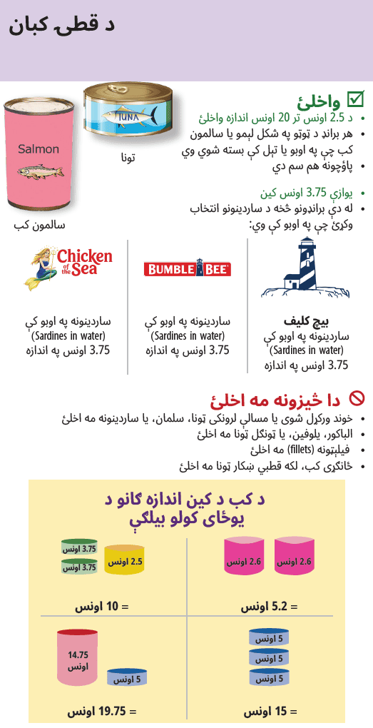 أو WIC الباشتو