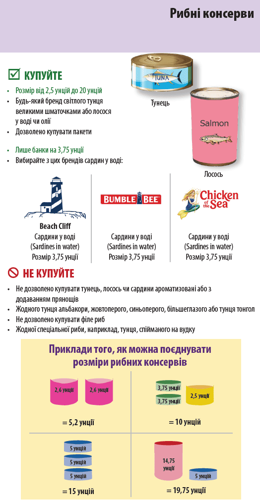 OR WIC Ukrainian