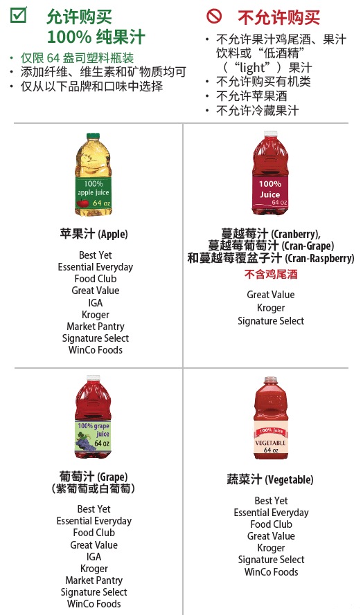 OR WIC Chinese
