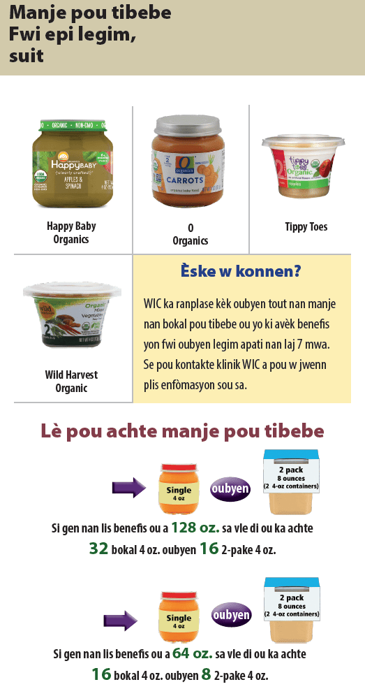 HOẶC WIC Haiti
