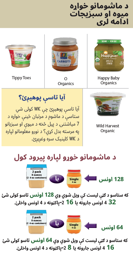 أو WIC الباشتو