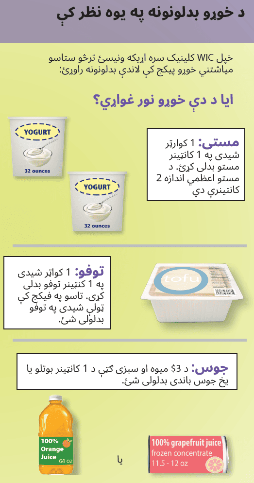 أو WIC الباشتو