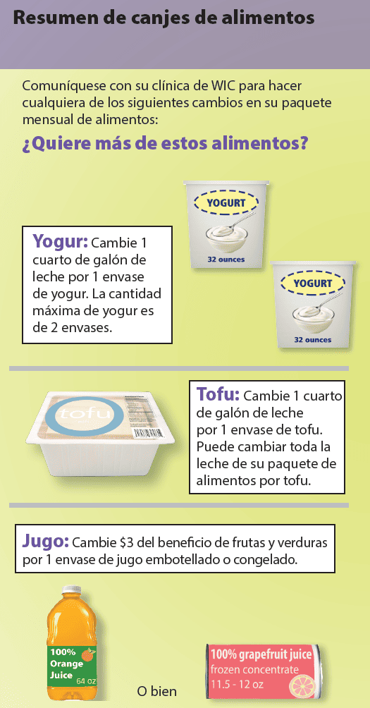 AMA WIC SP