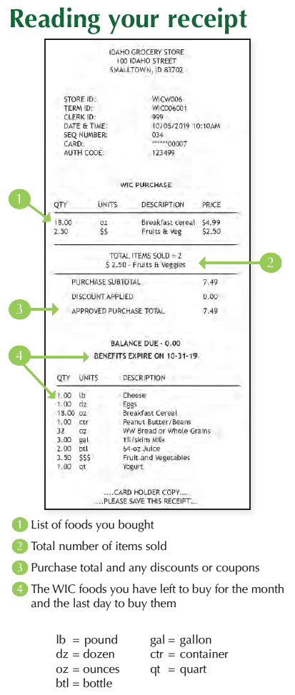 ID WIC food list hints and tips