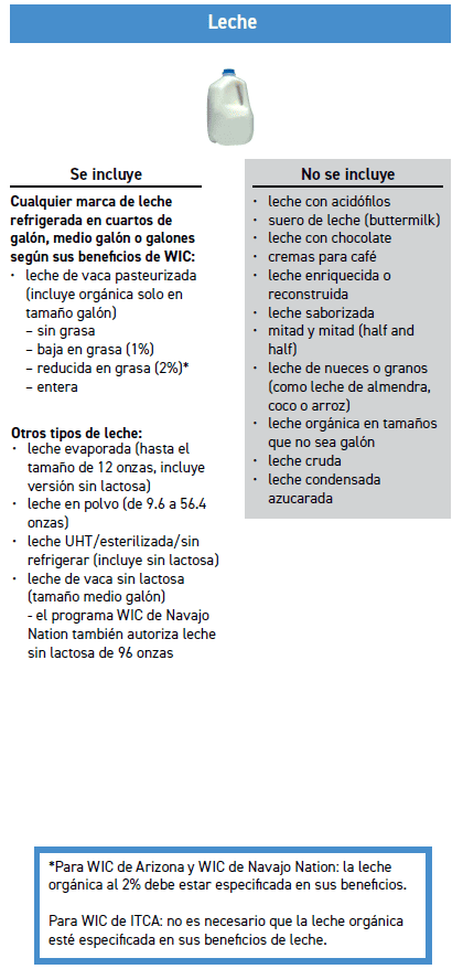 ITCA WIC Leche