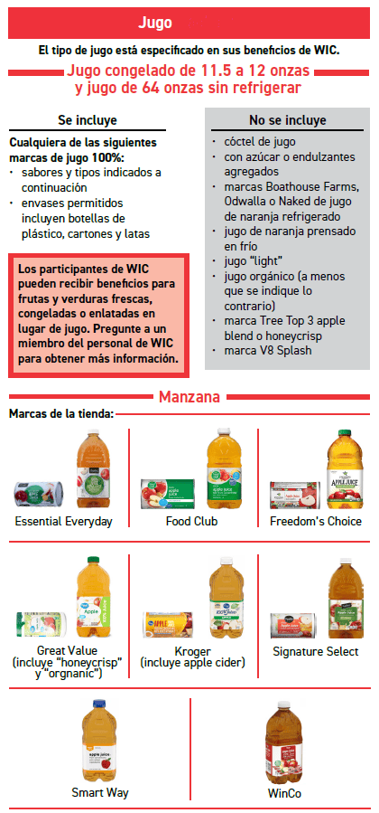 ITCA WIC Jugo