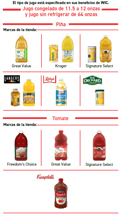 ITCA WIC Jugo