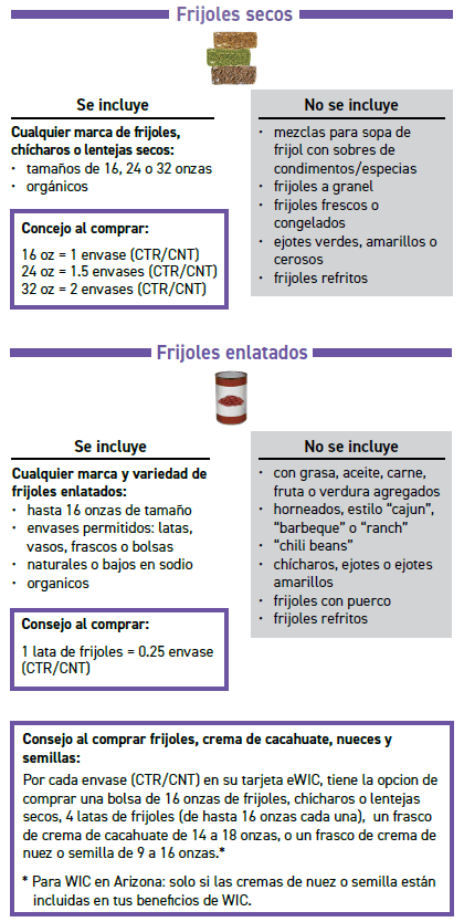 ITCA WIC Frijoles, crema de cacahuate, nueces y semillas