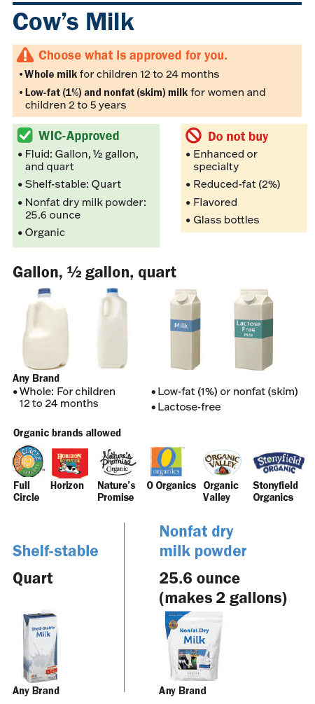 VT WIC Milk image