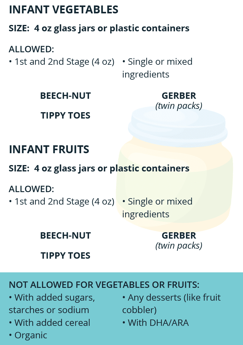 TN WIC Infant Food image