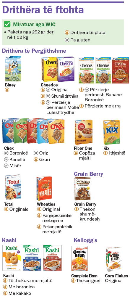 VT WIC Drithëra