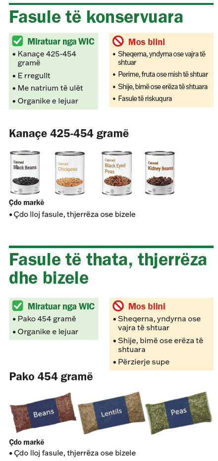 VT WIC Gjalpë kikiriku dhe fasule