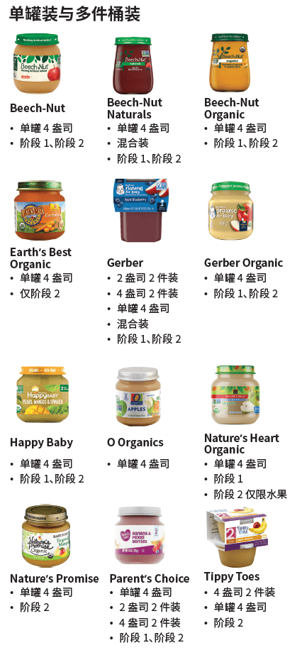 VT WIC 婴儿食品