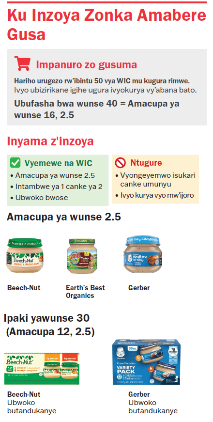 VT WIC Ivyo Kurya vy'Uruyoya image