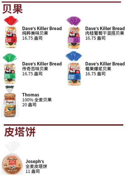 VT WIC 全谷物