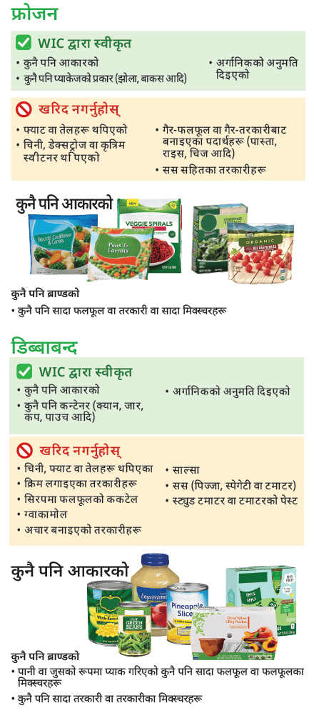 VT WIC फलफूल र तरकारीहरू image