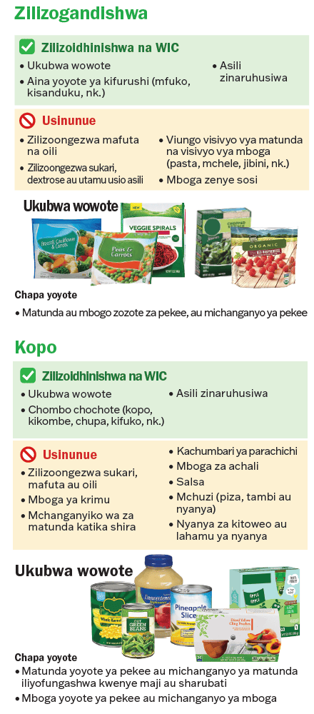 VT WIC Matunda na Mboga image