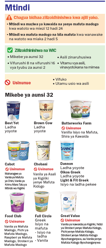VT WIC Mtindi image