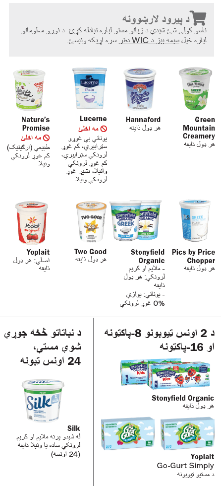 VT WIC مستې