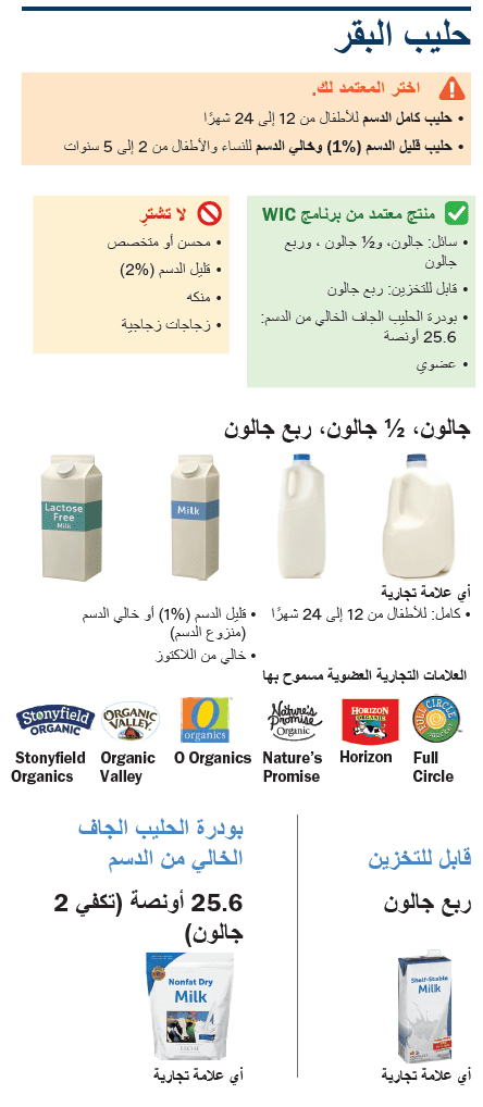 VT WIC الحليب