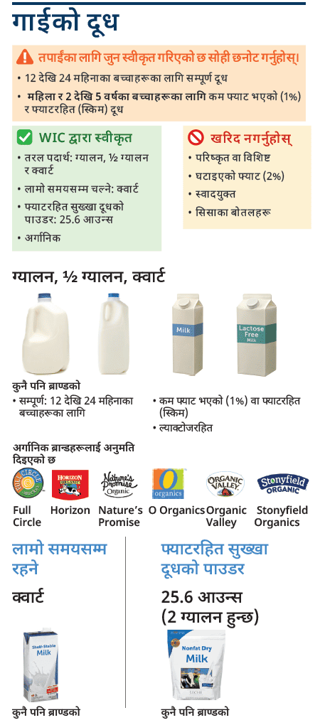 VT WIC दूध image