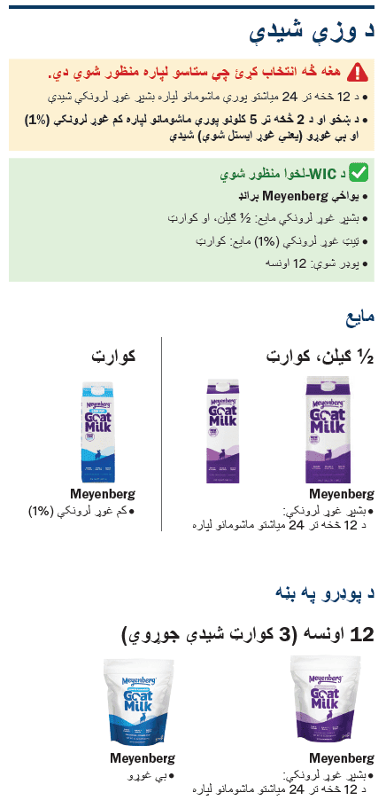 VT WIC شيدې
