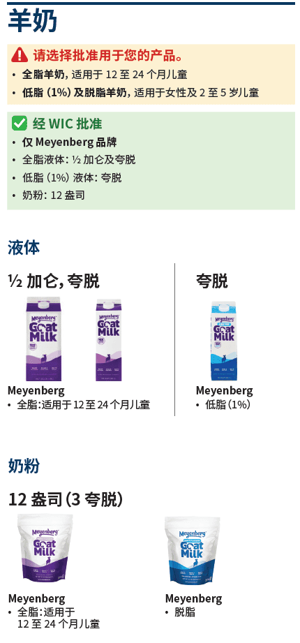 VT WIC 奶类