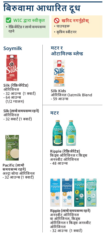 VT WIC दूध image