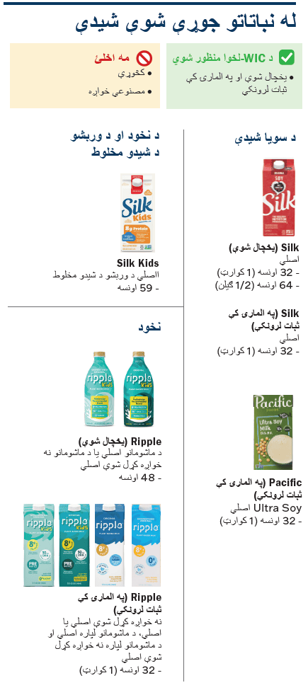 VT WIC شيدې