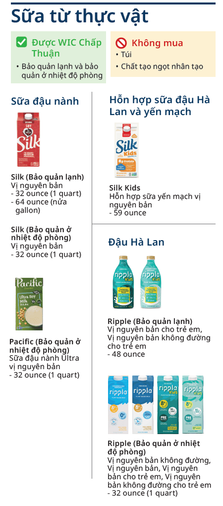 VT WIC Sữa image