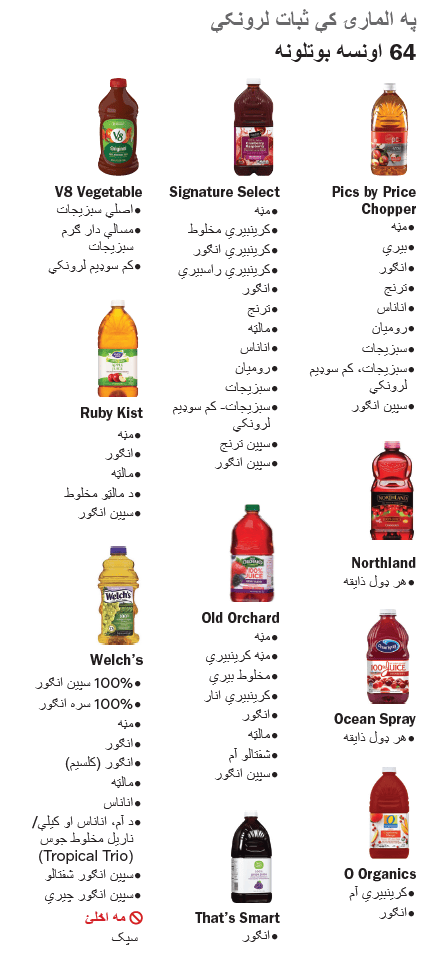 VT WIC جوس