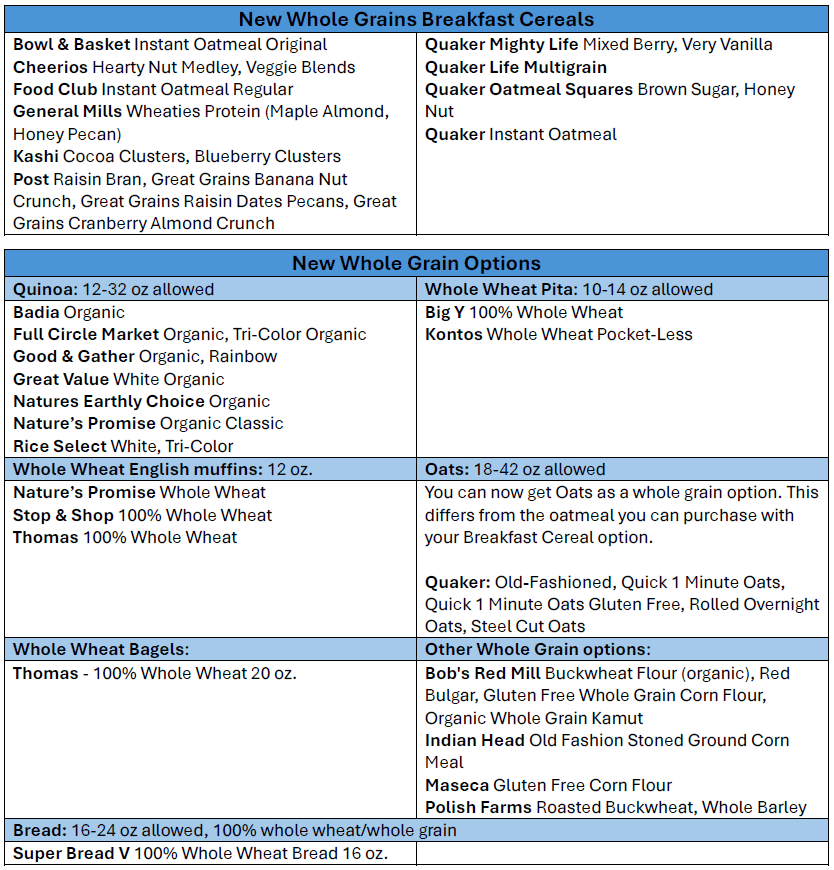 CT WIC 2025 Food Guide Addendum image