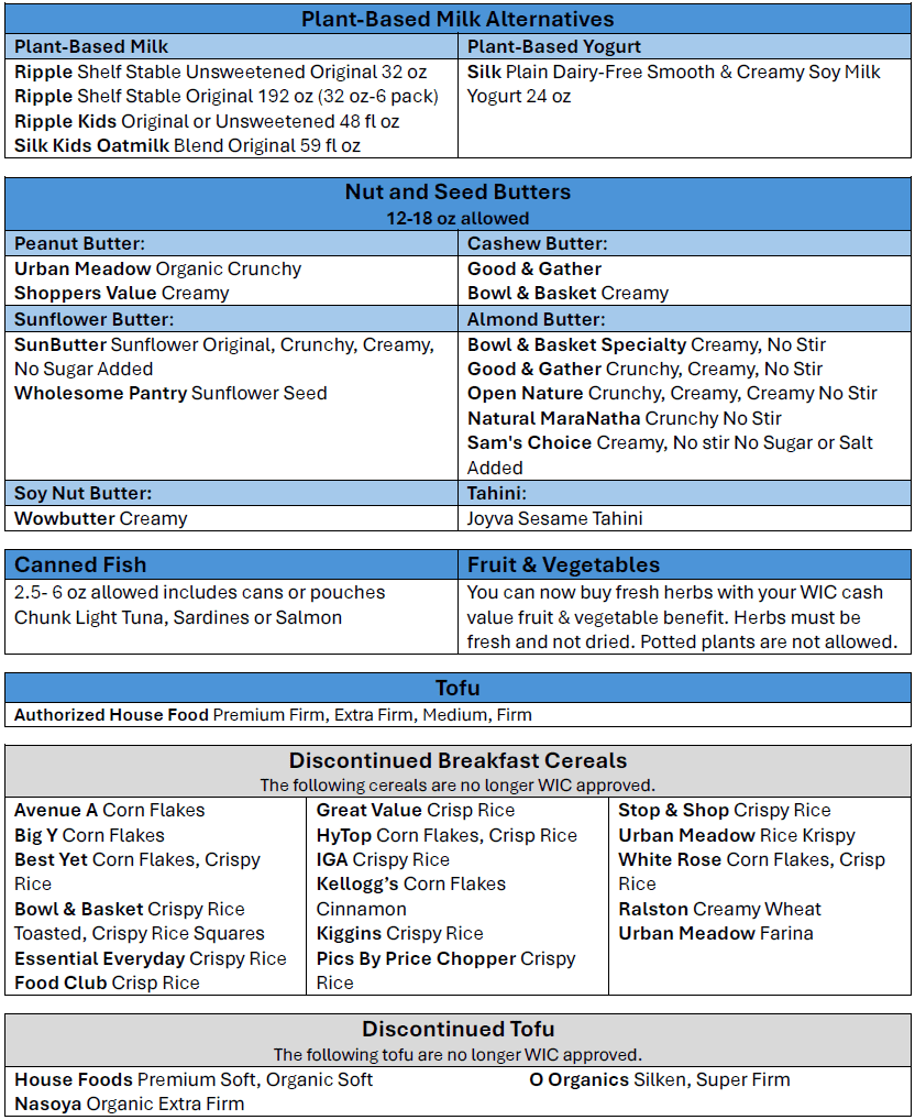 CT WIC 2025 Food Guide Addendum image