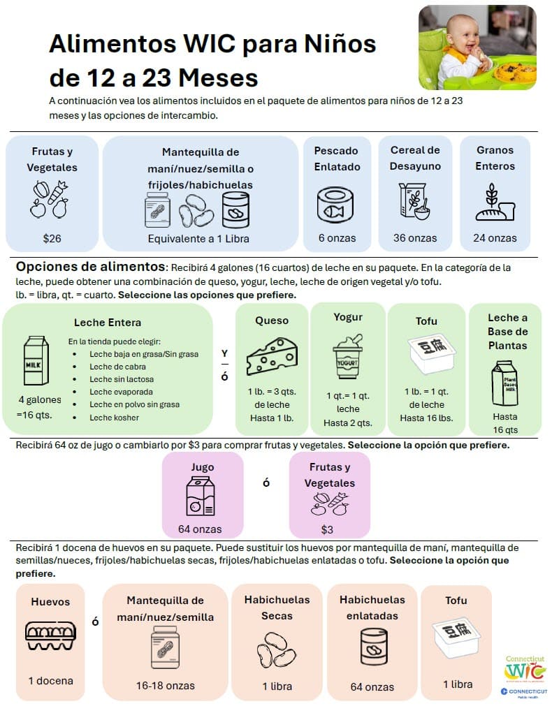 Menú de 12 a 23 meses 