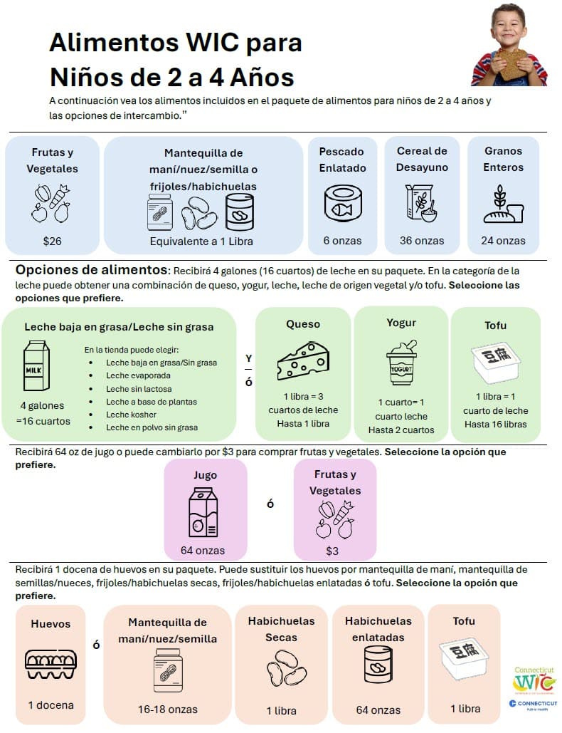 Menú de 2 a 4 años 