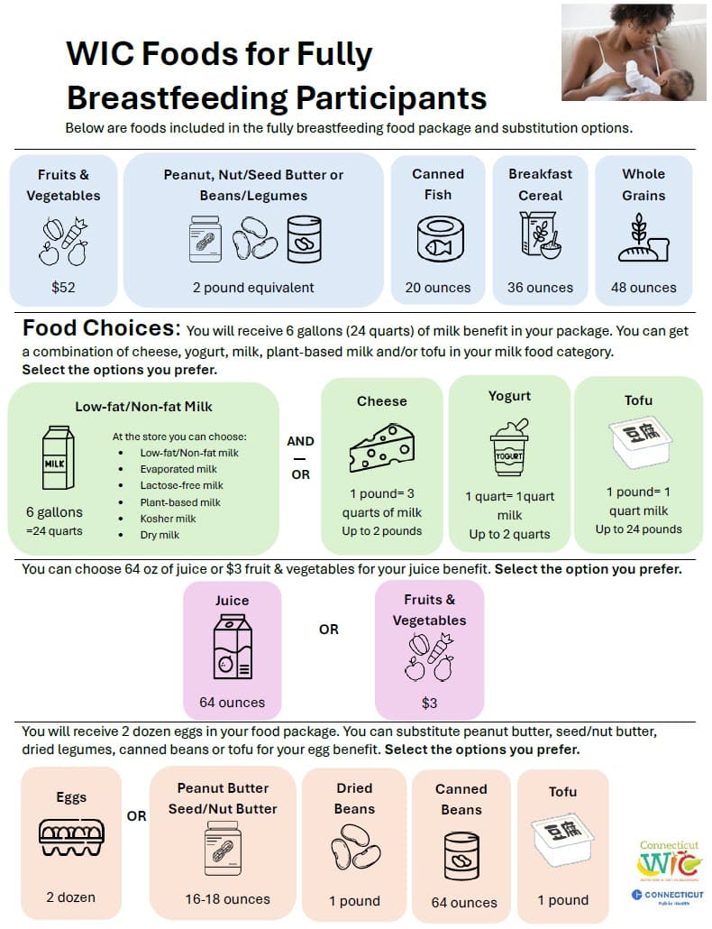 Fully Breastfeeding menu 