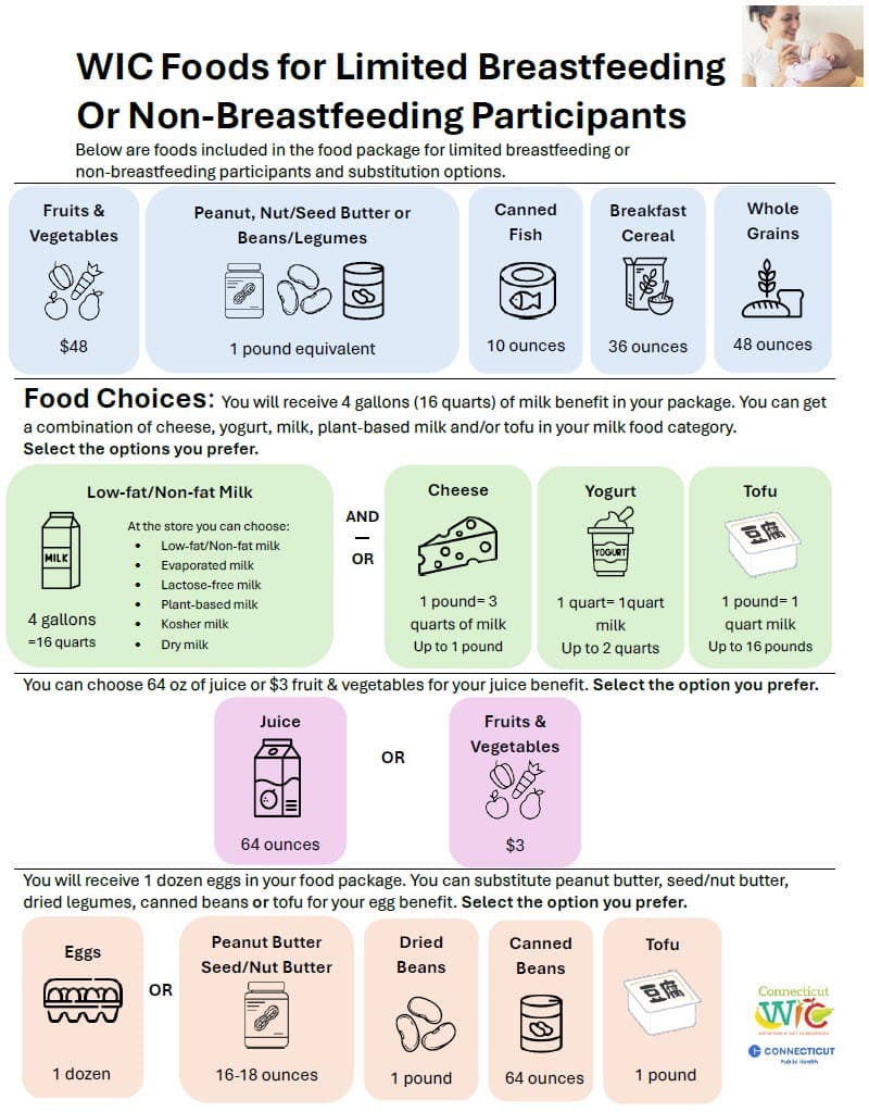 Limited Breastfeeding/Non-Breastfeeding (Postpartum) menu