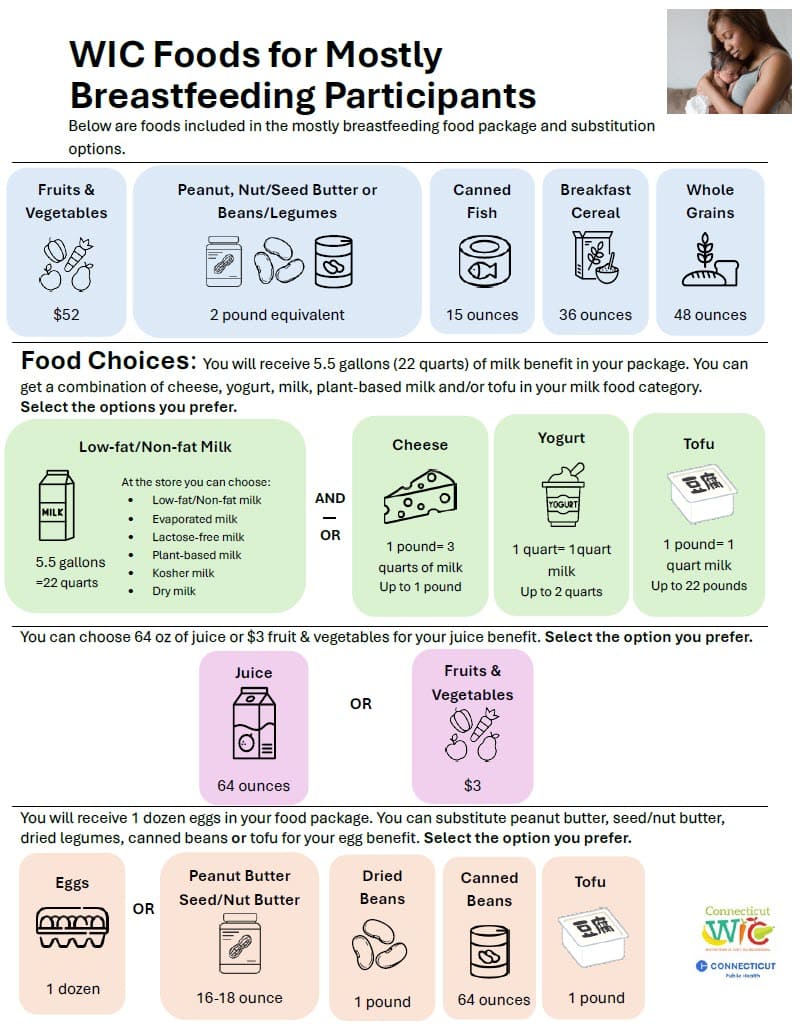 Mostly Breastfeeding menu 