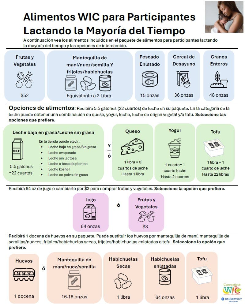 Menú para lactancia materna mayoritaria 