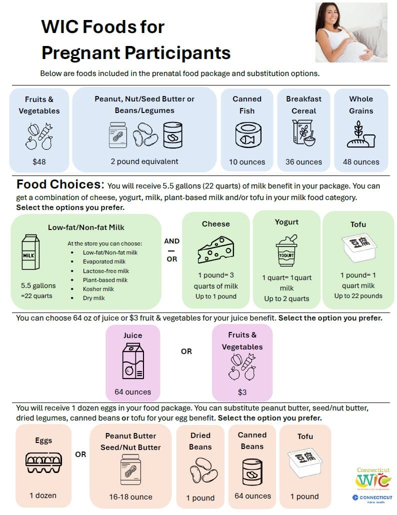 Prenatal (Pregnant) menu 