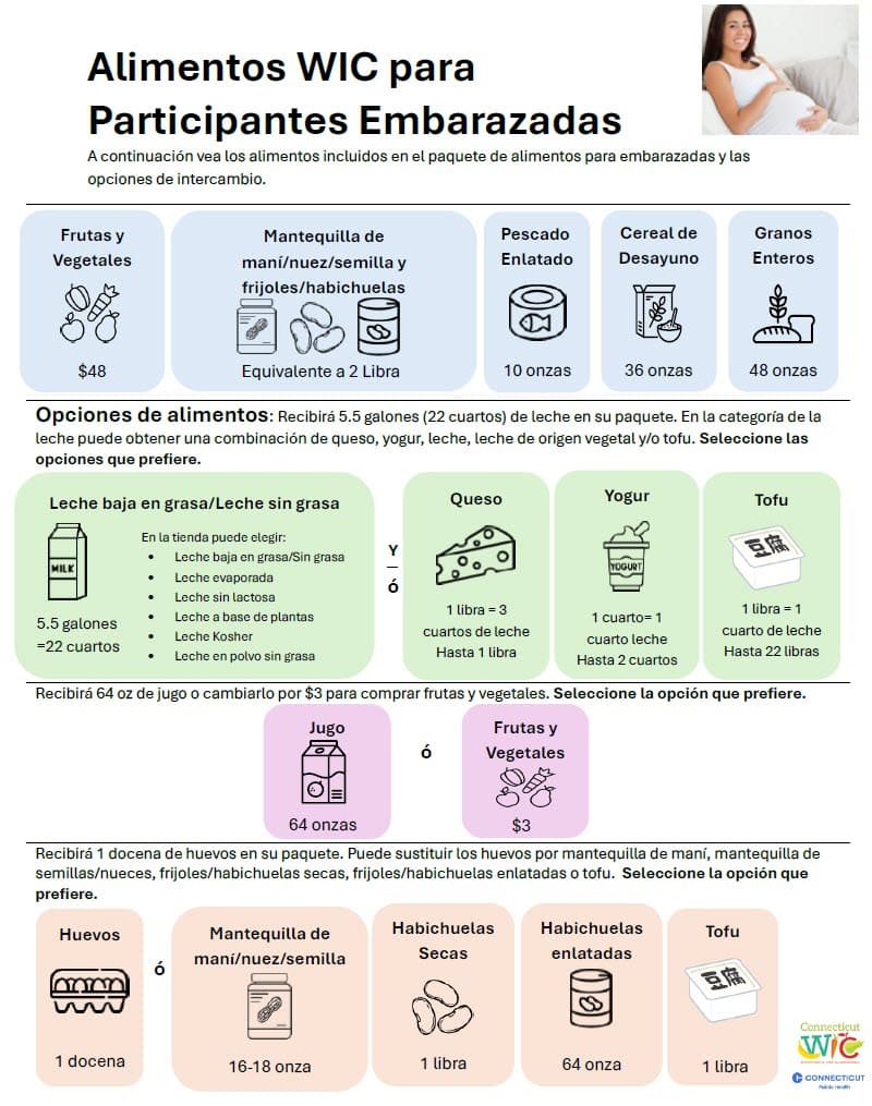 Menú prenatal (embarazo) 
