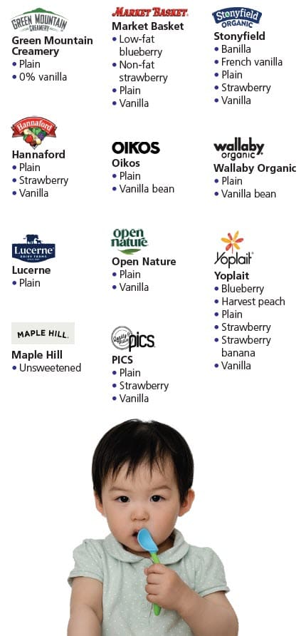 WIC-approved yogurt types and restrictions in English
