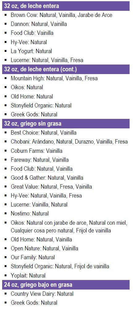 Spanish WIC guide showing which yogurts to buy or avoid, plus a list of approved brands.
